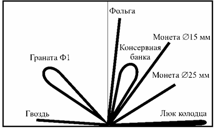 годограф ака кондор